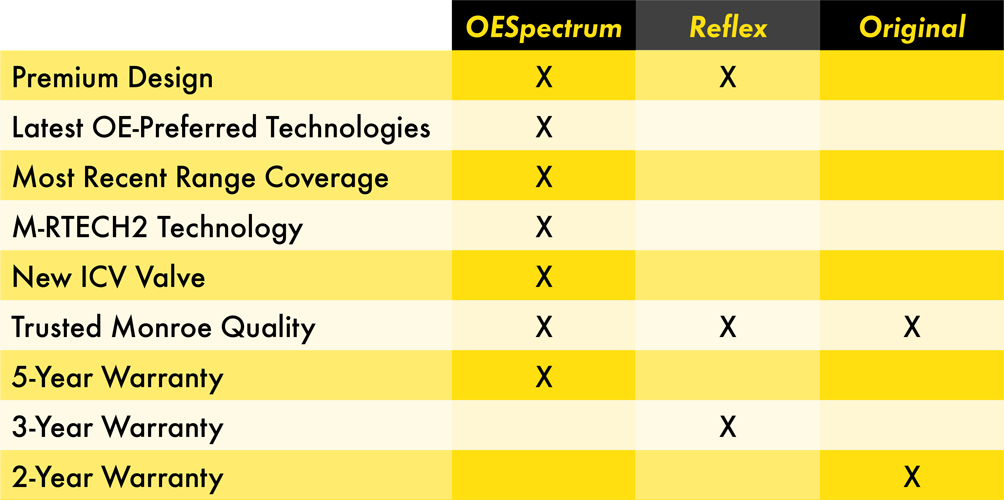 table_without_values